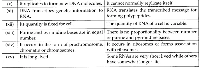 NCERT Solutions for Class 12 Biology Chapter 11 Biotechnology Principles and Processes Q12.3