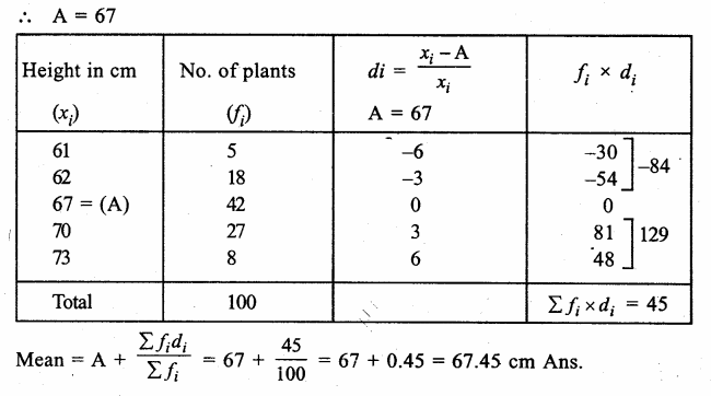RS Aggarwal Class 9 Solutions Chapter 14 Statistics Ex 14F Q10.1