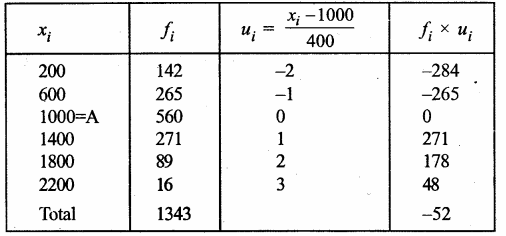 RS Aggarwal Class 9 Solutions Chapter 14 Statistics Ex 14F Q12.1