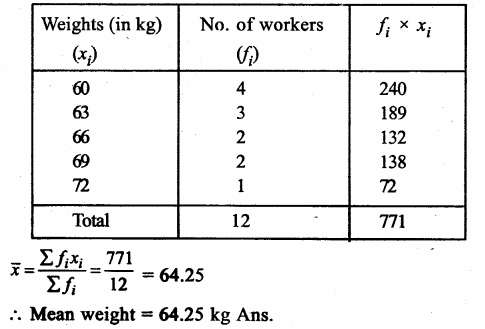 RS Aggarwal Class 9 Solutions Chapter 14 Statistics Ex 14F Q2.1