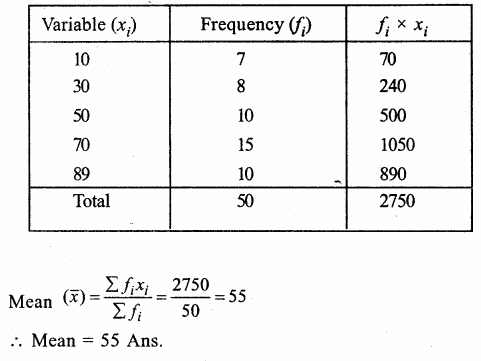 RS Aggarwal Class 9 Solutions Chapter 14 Statistics Ex 14F Q4.1