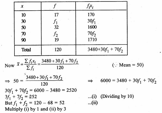 RS Aggarwal Class 9 Solutions Chapter 14 Statistics Ex 14F Q8.1