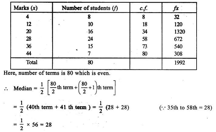 RS Aggarwal Class 9 Solutions Chapter 14 Statistics Ex 14H Q10.1