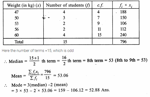 RS Aggarwal Class 9 Solutions Chapter 14 Statistics Ex 14H Q12.1