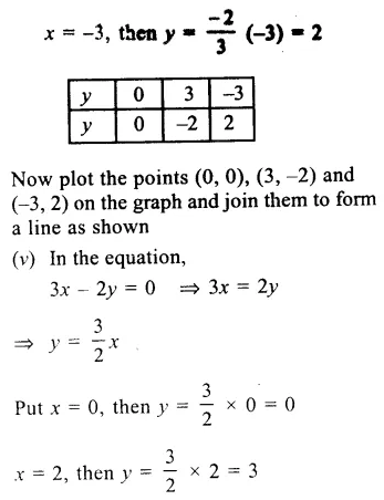 RS Aggarwal Class 9 Solutions Chapter 8 Linear Equations in Two Variables Ex 8A 4.3