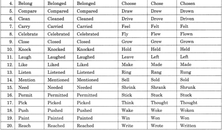 Subject Verb Agreement Exercises for Class 8 CBSE With Answers – MCQ ...