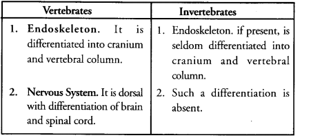 Diversity in Living Organisms Class 9 Important Questions Science Chapter 7 image - 15