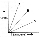 HOTS Questions for Class 10 Science Chapter 12 Electricity image - 13