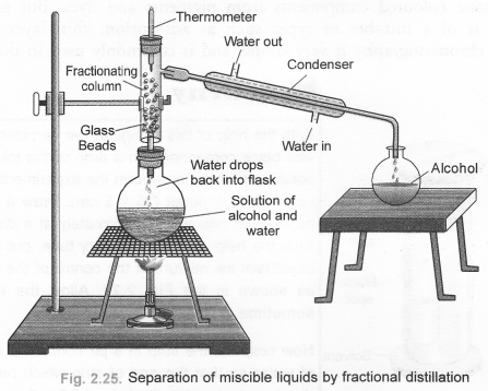 Is Matter Around Us Pure Class 9 Important Questions Science Chapter 2 image - 10