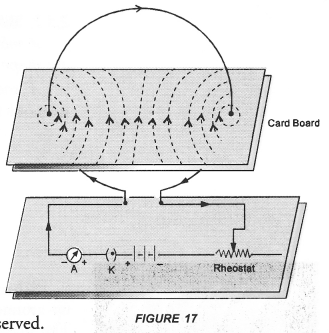 Magnetic Effects of Electric Current Class 10 Important Questions Science Chapter 13 image - 23
