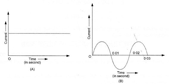 Magnetic Effects of Electric Current Class 10 Important Questions Science Chapter 13 image - 24