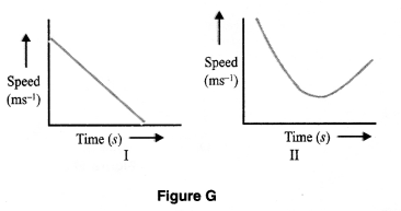 Motion Class 9 Important Questions Science Chapter 8 image - 14