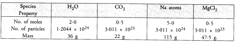 NCERT Exemplar Solutions for Class 9 Science Chapter 3 Atoms and Molecules image - 22