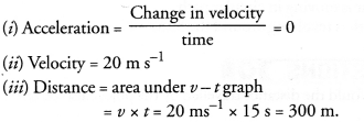 NCERT Exemplar Solutions for Class 9 Science Chapter 8 Motion image - 13