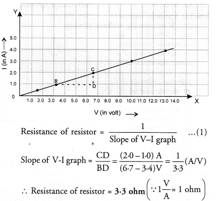 NCERT Solutions for Class 10 Science Chapter 12 Electricity image - 32