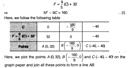 NCERT Solutions for Class 9 Maths Chapter 8 Linear Equations in Two Variables Ex 8.3 img 15