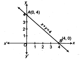 NCERT Solutions for Class 9 Maths Chapter 8 Linear Equations in Two Variables Ex 8.3 img 2