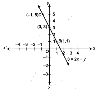 NCERT Solutions for Class 9 Maths Chapter 8 Linear Equations in Two Variables Ex 8.3 img 8
