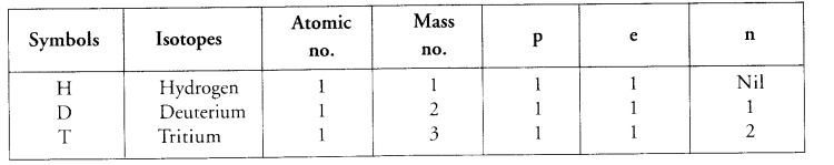 NCERT Solutions for Class 9 Science Chapter 4 Structure of the Atom image - 3