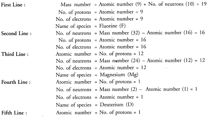 NCERT Solutions for Class 9 Science Chapter 4 Structure of the Atom image - 9