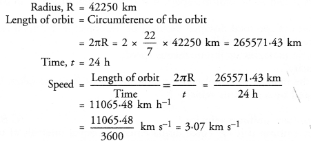 NCERT Solutions for Class 9 Science Chapter 8 Motion image - 22
