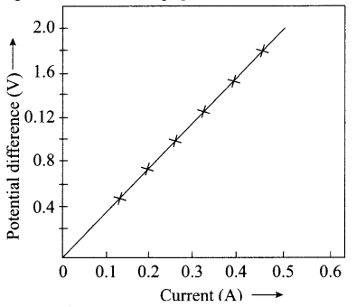 CBSE Sample Papers for Class 10 Science Set 3 with Solutions 13