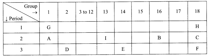 CBSE Sample Papers for Class 10 Science Set 3 with Solutions 15