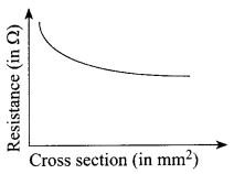 CBSE Sample Papers for Class 10 Science Set 3 with Solutions 3