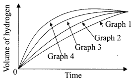 CBSE Sample Papers for Class 10 Science Set 3 with Solutions 4