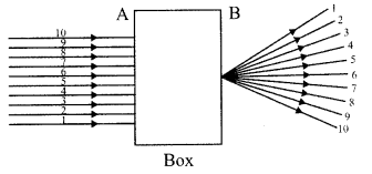 CBSE Sample Papers for Class 10 Science Set 4 for Practice 1