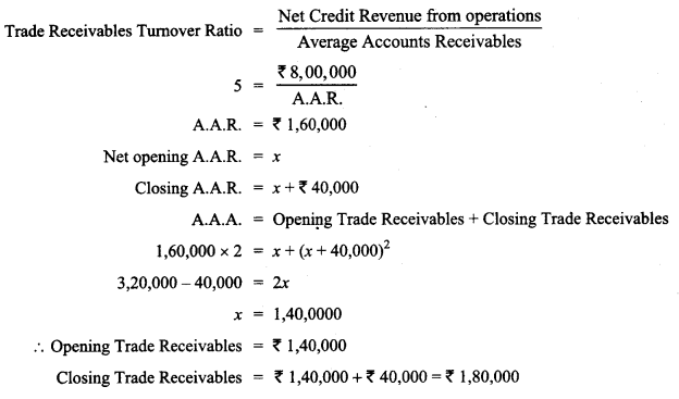 Class 12 Accountancy Important Questions Chapter 10 Accounting Ratios 27