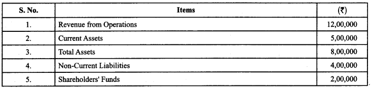 Class 12 Accountancy Important Questions Chapter 10 Accounting Ratios 28