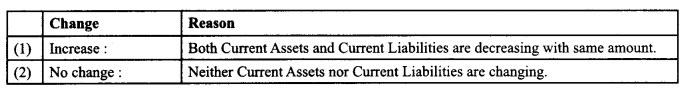 Class 12 Accountancy Important Questions Chapter 10 Accounting Ratios 35