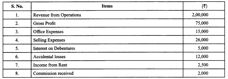 Class 12 Accountancy Important Questions Chapter 10 Accounting Ratios 36