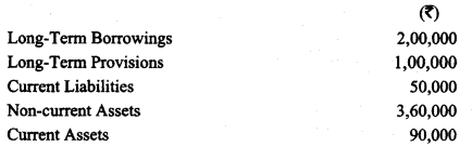 Class 12 Accountancy Important Questions Chapter 10 Accounting Ratios 42