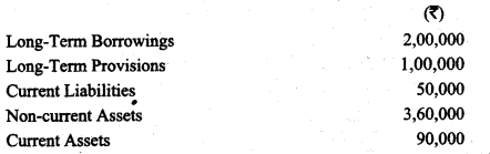 Class 12 Accountancy Important Questions Chapter 10 Accounting Ratios 43