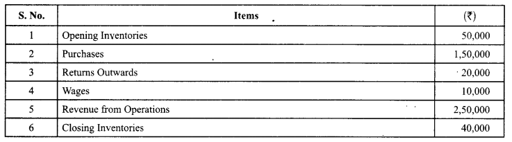 Class 12 Accountancy Important Questions Chapter 10 Accounting Ratios 46