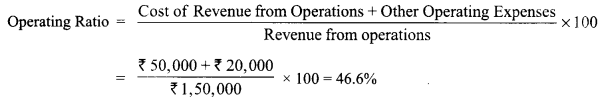 Class 12 Accountancy Important Questions Chapter 10 Accounting Ratios 48