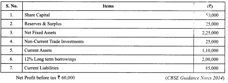 Class 12 Accountancy Important Questions Chapter 10 Accounting Ratios 49