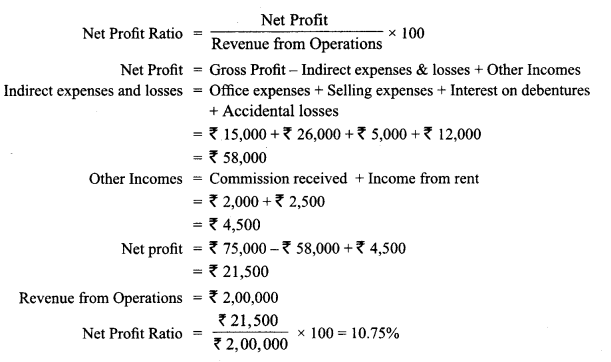 Class 12 Accountancy Important Questions Chapter 10 Accounting Ratios 52