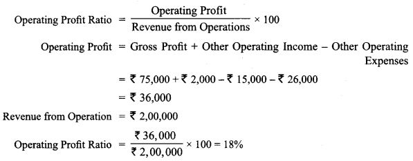 Class 12 Accountancy Important Questions Chapter 10 Accounting Ratios 53