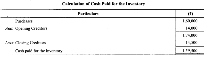 Class 12 Accountancy Important Questions Chapter 11 Cash Flow Statement 12