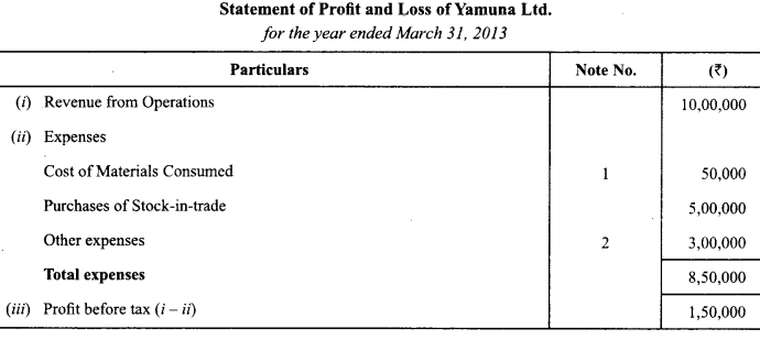 Class 12 Accountancy Important Questions Chapter 11 Cash Flow Statement 14