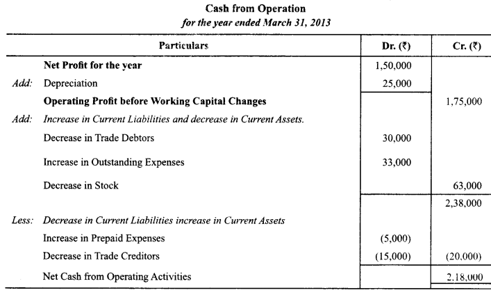 Class 12 Accountancy Important Questions Chapter 11 Cash Flow Statement 15