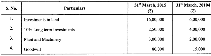 Class 12 Accountancy Important Questions Chapter 11 Cash Flow Statement 16