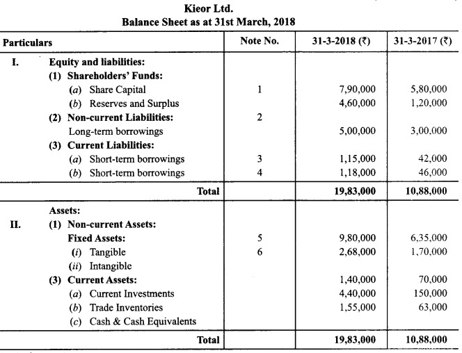 Class 12 Accountancy Important Questions Chapter 11 Cash Flow Statement 18
