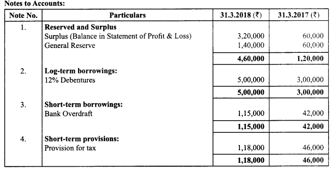 Class 12 Accountancy Important Questions Chapter 11 Cash Flow Statement 19