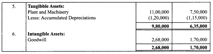 Class 12 Accountancy Important Questions Chapter 11 Cash Flow Statement 20
