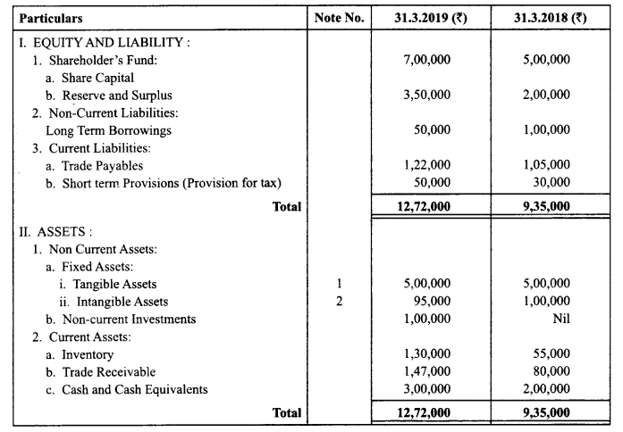 Class 12 Accountancy Important Questions Chapter 11 Cash Flow Statement 23