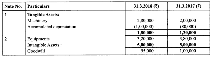 Class 12 Accountancy Important Questions Chapter 11 Cash Flow Statement 24